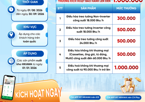Thưởng kích hoạt bảo hành tháng 8,9: Kích hoạt ngay - Rinh quà khủng