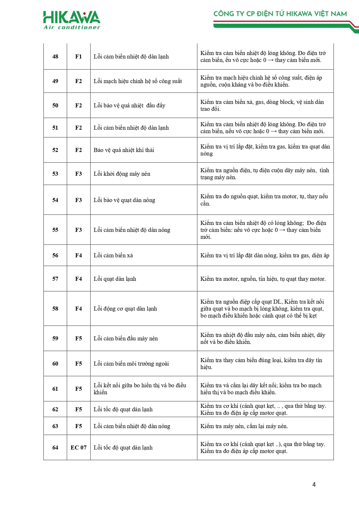 BẢNG MÃ LỖI HIKAWA 2026_page-0004