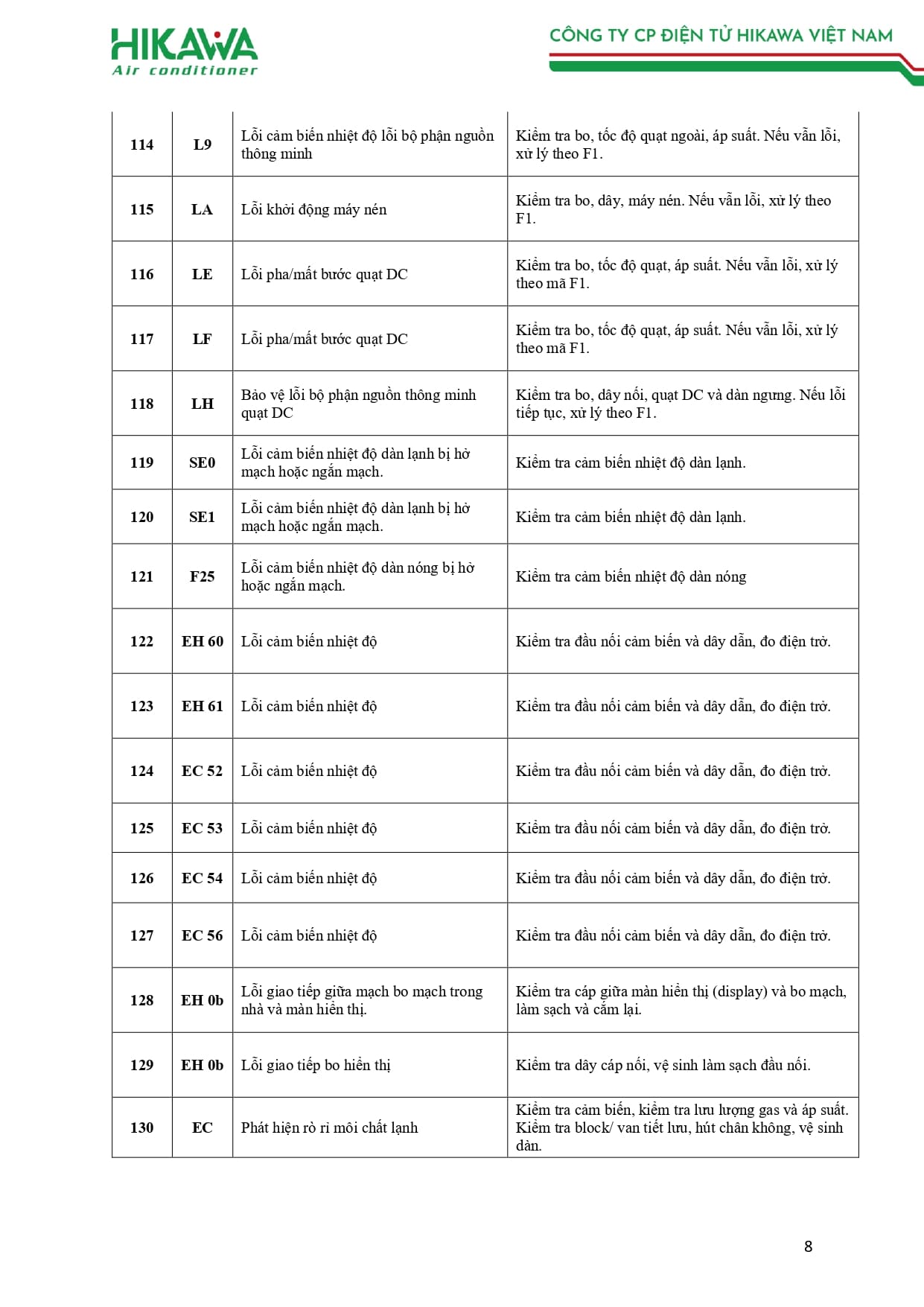 BẢNG MÃ LỖI HIKAWA 2026_page-0008