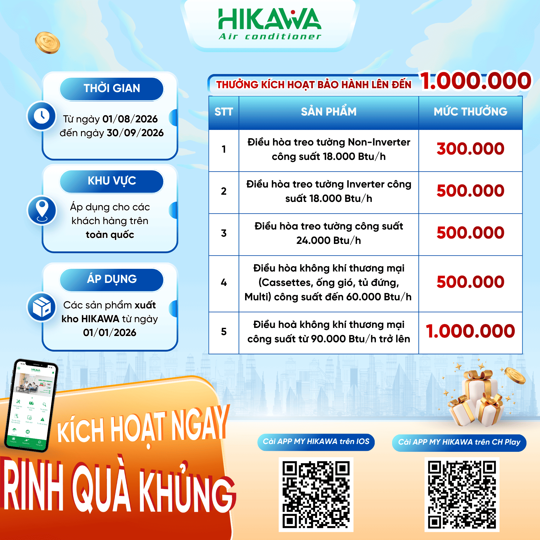 thưởng kích hoạt bảo hành tháng 8,9