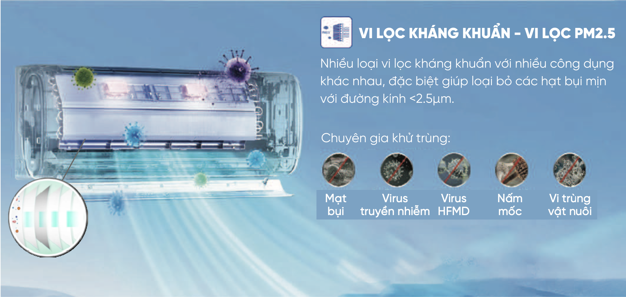 vi lọc pm2.5_1